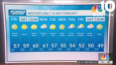 Weather forecast: Highs bounce back to 50s