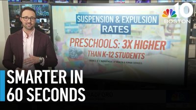 What's behind the high suspension and expulsion rates at US preschools?