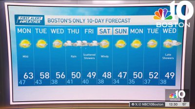 Forecast: Looking at rain chances this week