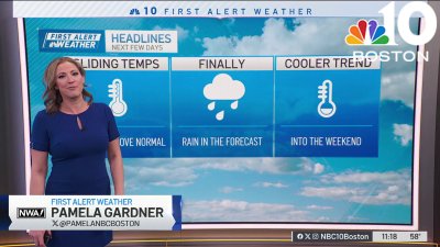 Forecast: Rain expected later this week