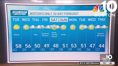 Weather forecast: Breezy with highs in the 50s