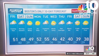 Forecast: Some rain continues Friday