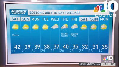 Forecast: Temps fall to freezing as we push into winter quickly