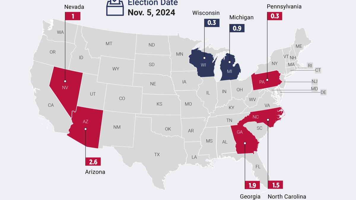 Wisconsin Swing State Which swing states are most important for presidential election? – NBC ...