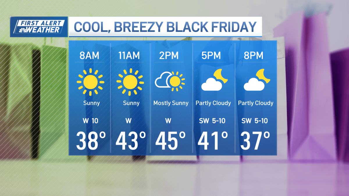 Cool and breezy Black Friday after Thanksgiving storm – NBC Boston