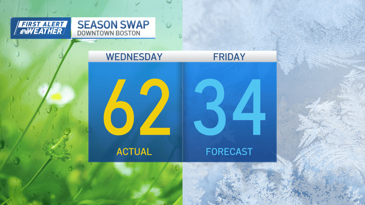Boston weather, New England forecast – NBC Boston