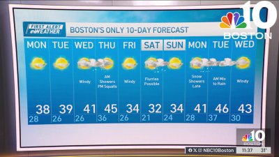 Forecast: Season turns to winter this week