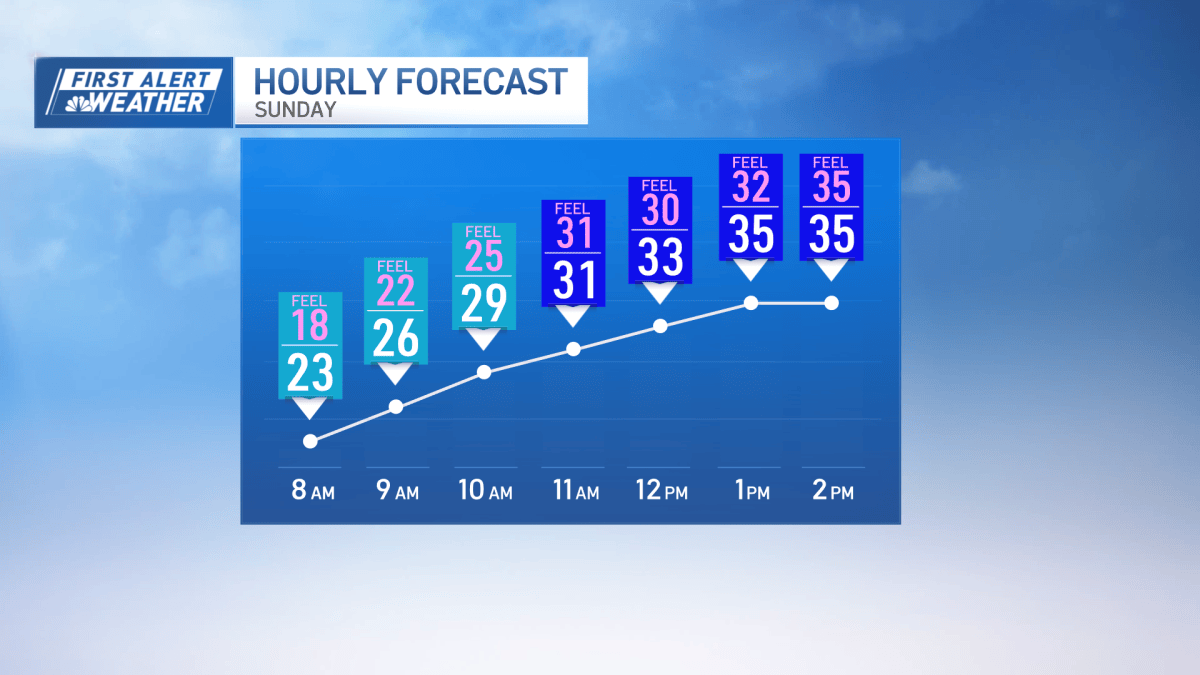 Chilly and clear Sunday before possible overnight sprinkles – NBC Boston