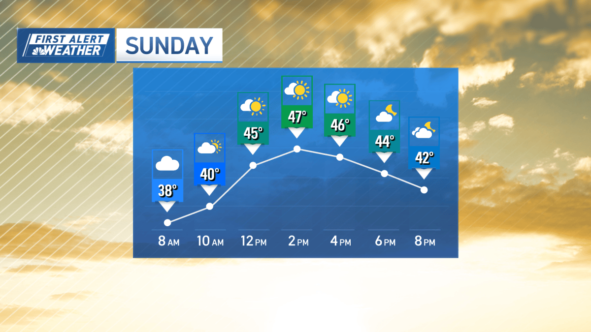 Snow Sunday New England – NBC Boston