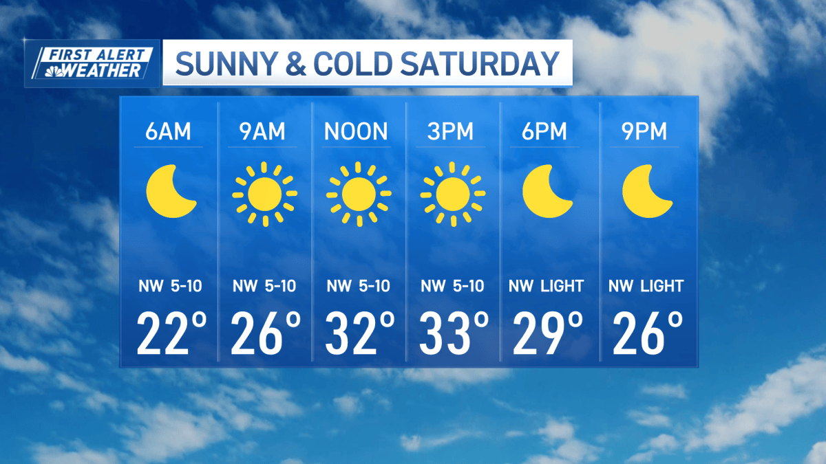 Clear skies and chilly conditions in New England – NBC Boston