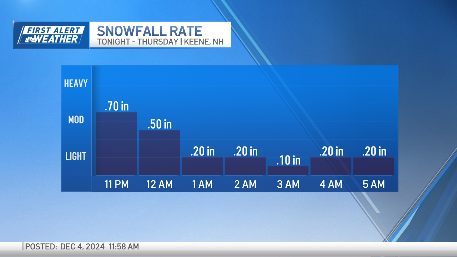 Mass. winter storm snow forecast: How much snow are we getting? – NBC ...