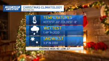 A Christmas weather graphic