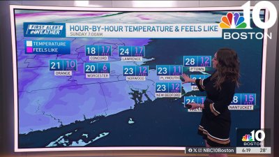 Forecast: Temps drop into teens, 20s tonight