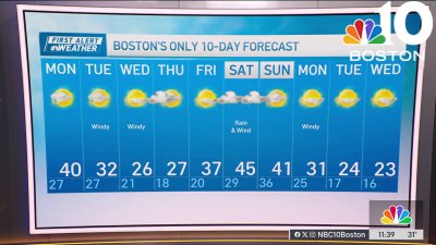 Forecast: Lows in 20s overnight