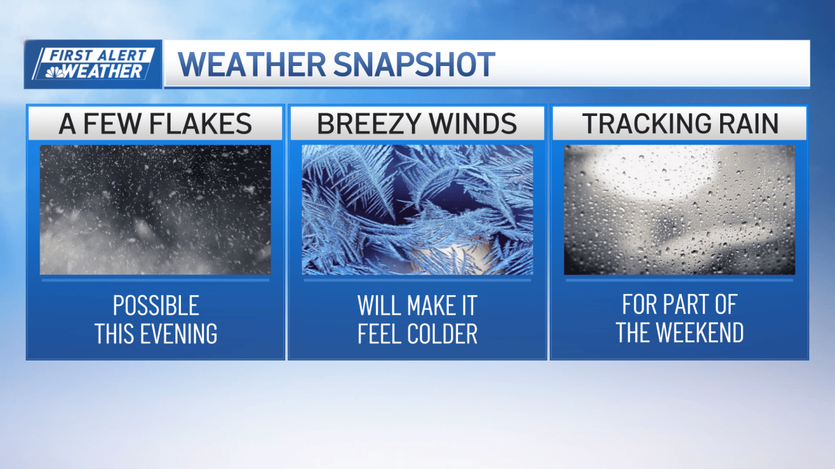 Colder temps return, snow possible in Mass. next week – NBC Boston