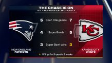 Patriots, Chiefs