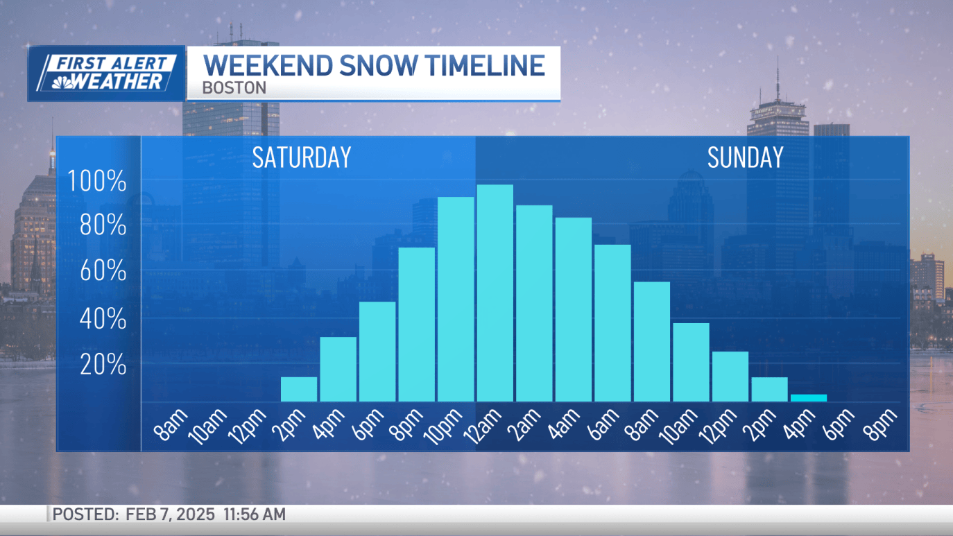 Deep Snow Boston Snowstorm in Boston this weekend: How much snow are we getting in Mass ...