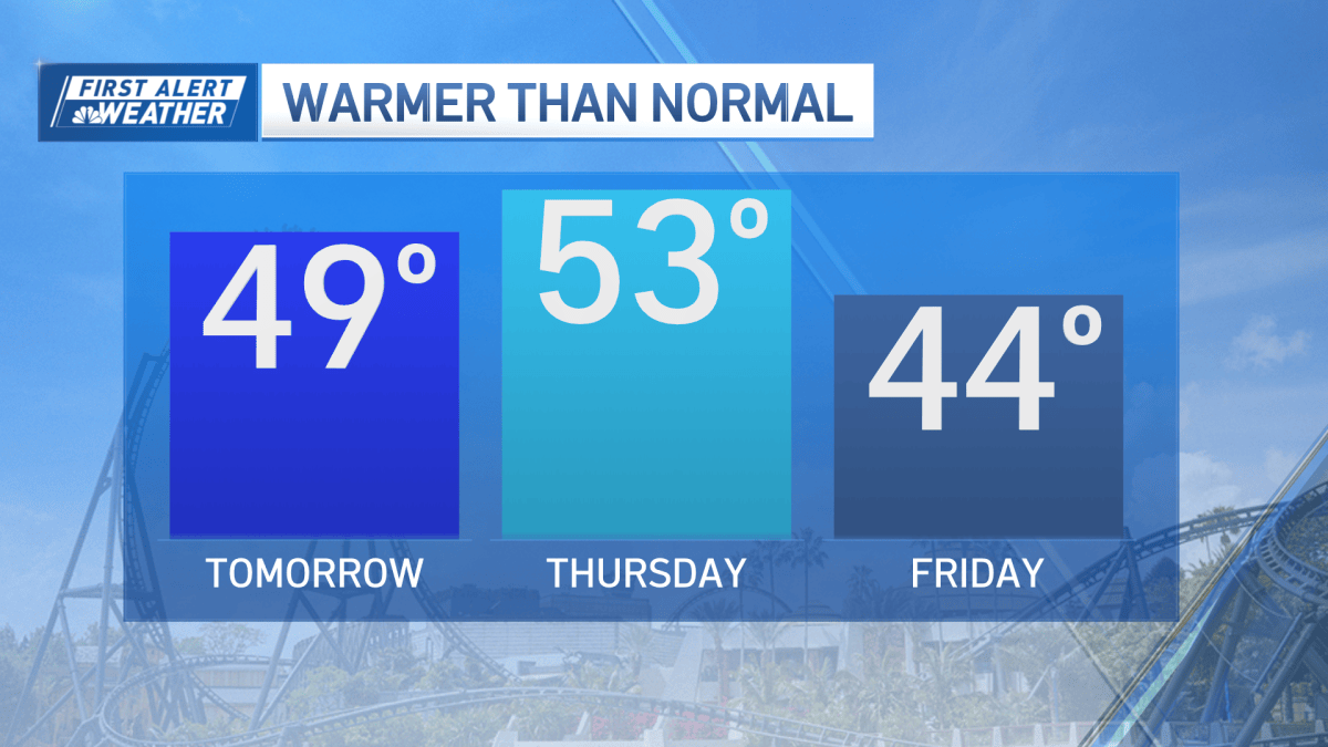 Universal Cold Weather Boston, MA forecast: When will cold winter weather return? – NBC Boston