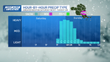 A graphic showing when snow is expected to fall in Boston on Saturday-Sunday, Feb. 8-9, 2025. It starts late Saturday and continues into Sunday morning.