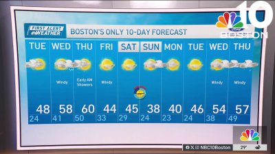 Weather forecast: Temperatures rebound