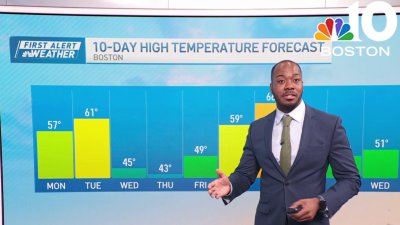 Work week kicks off with continued warming trend