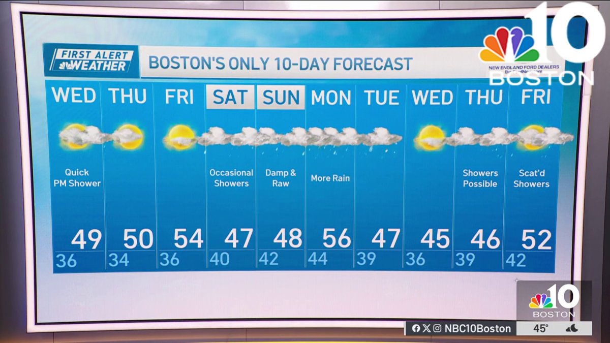Weather forecast: Quick showers – NBC Boston