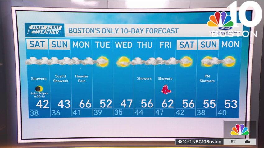 Weather forecast: Wet, chilly weekend