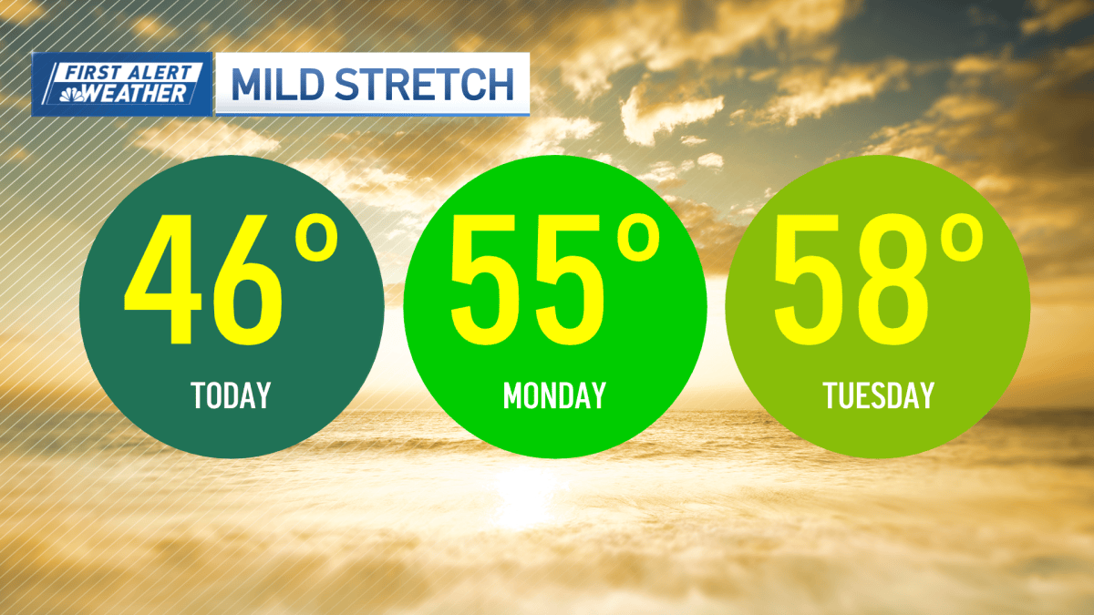 Boston MA weather turns warmer this week – NBC Boston