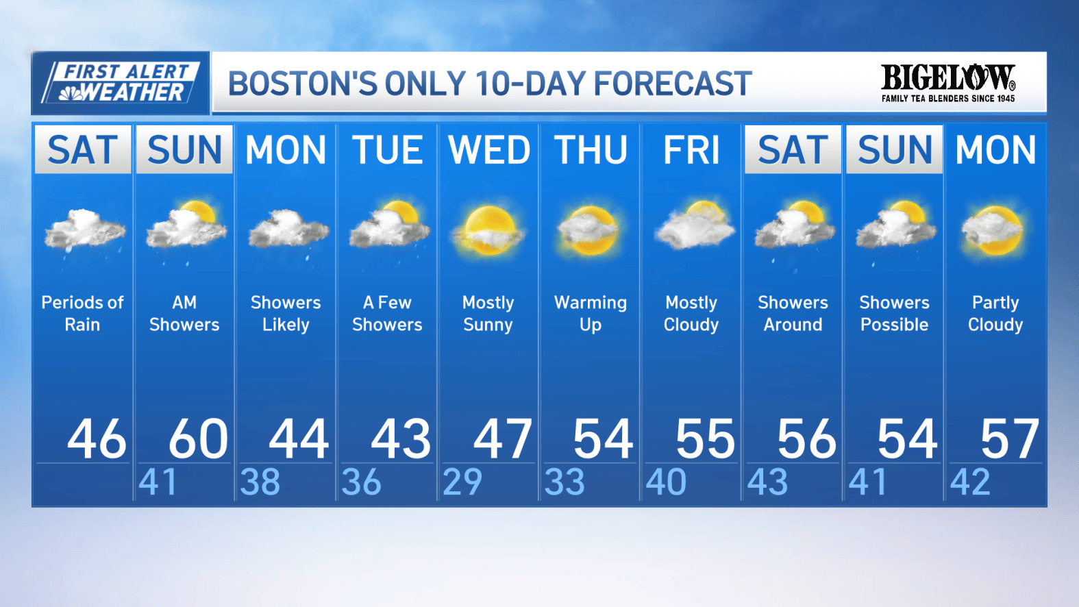 Boston Timing Boston weather: Tracking our weekend rain timing and impacts – NBC Boston