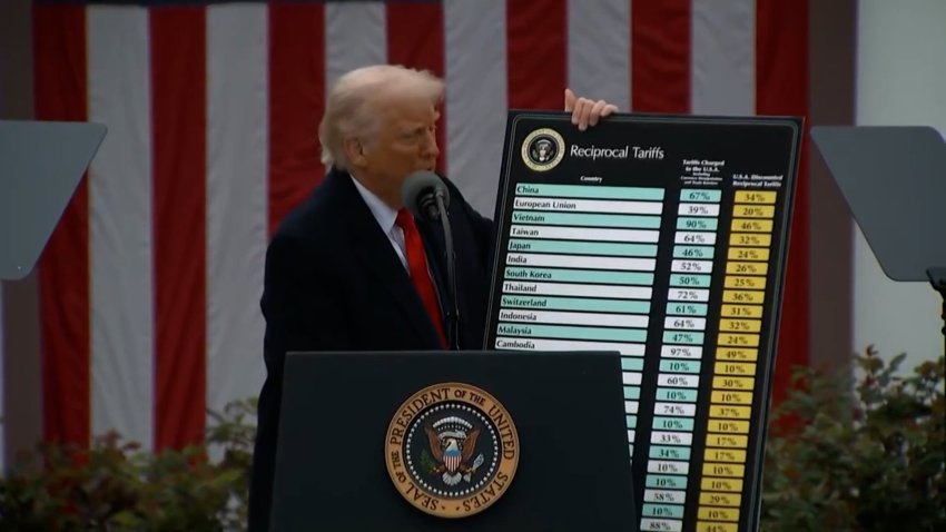 Trump announces new tariffs, including 25% on all foreign made automobiles