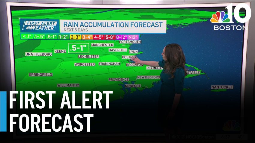 Tracking more rain and big temperature swings
