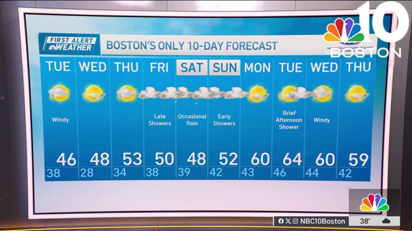 Weather forecast: Windy and chilly