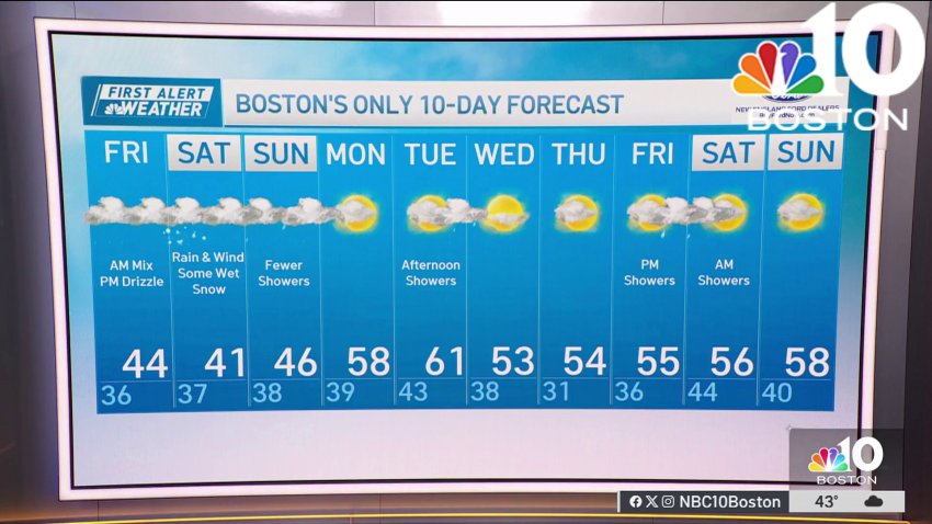 Weather forecast: Cold and wet
