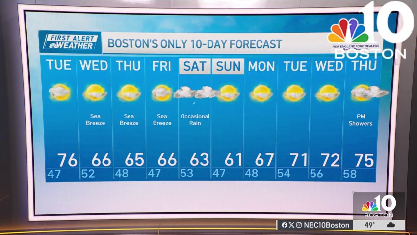 Weather forecast: Highs in the 70s