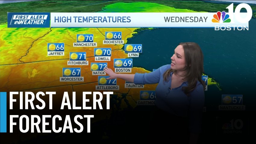 Sun and clouds with temps creeping into the 70s