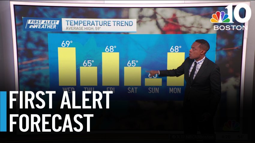 More sunshine and mild temperatures ahead