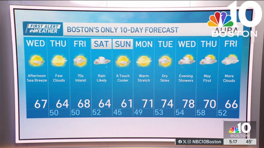Forecast: Great few days of weather before rain returns Saturday