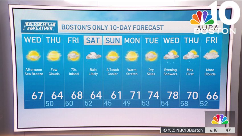 Forecast: Spring vibe continues, dry through Friday