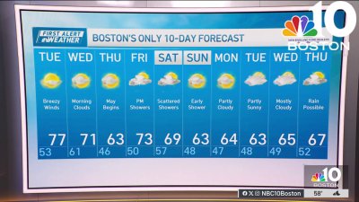 Weather forecast: Highs in the upper 70s