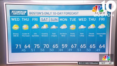 Forecast: Enjoy the nice weather while it lasts