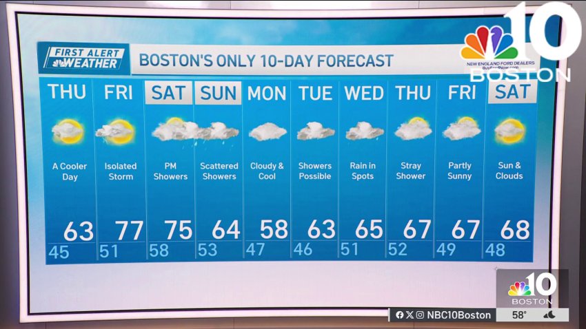 Weather forecast: Highs in the 60s