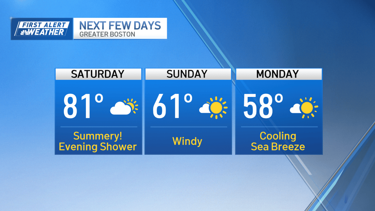 Boston weather forecast calls for temps in the 80s Saturday – NBC Boston