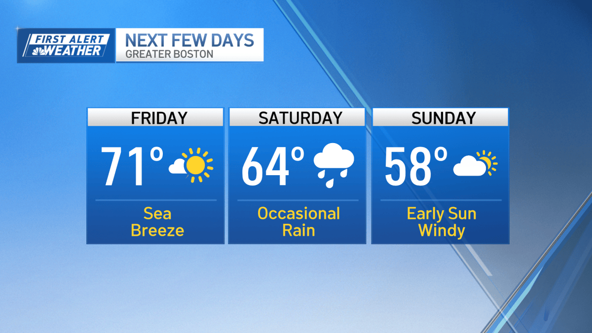 Boston, Massachusetts weather forecast, when will it rain? – NBC Boston