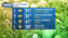 Cooler air for Easter and Marathon Monday, more warm weather on the way