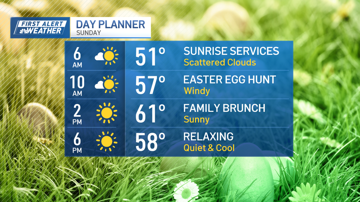 Boston forecast calls for warm temps later this week – NBC Boston