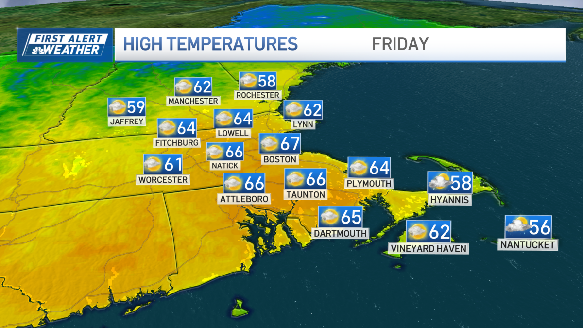 Play ball! Sunny and high 60s for the home opener at Fenway Park