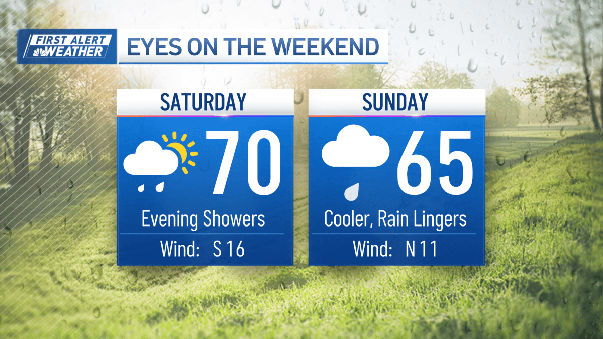 Boston’s weekend forecast calls for more rain – NBC Boston