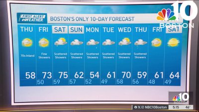 Forecast: More wet weather expected this weekend