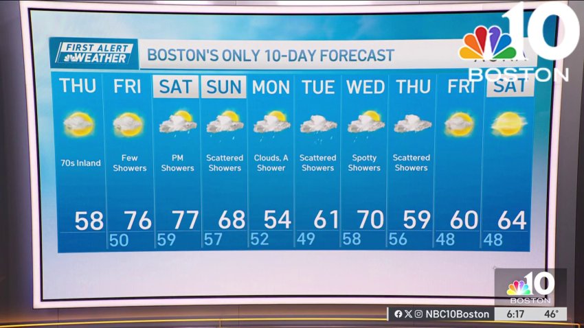 Forecast: A bit cooler today before rain moves in Friday
