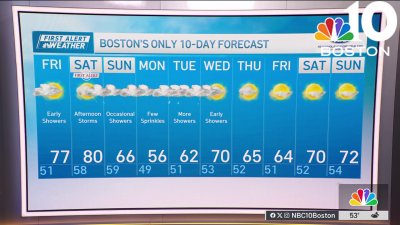 Weather forecast: Highs in the 70s
